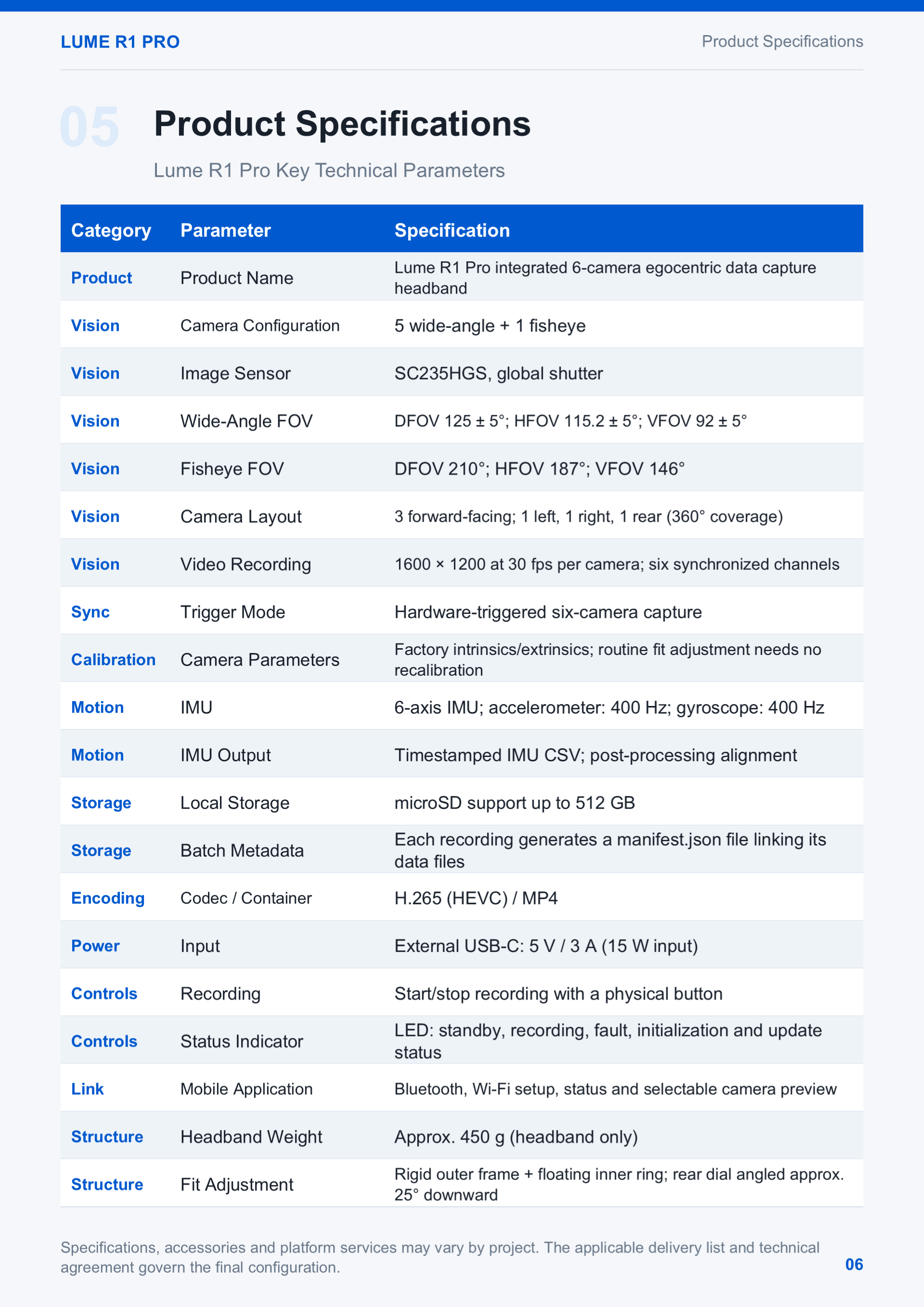 Lume R1 Pro Product Manual - Page 6: Technical Specifications